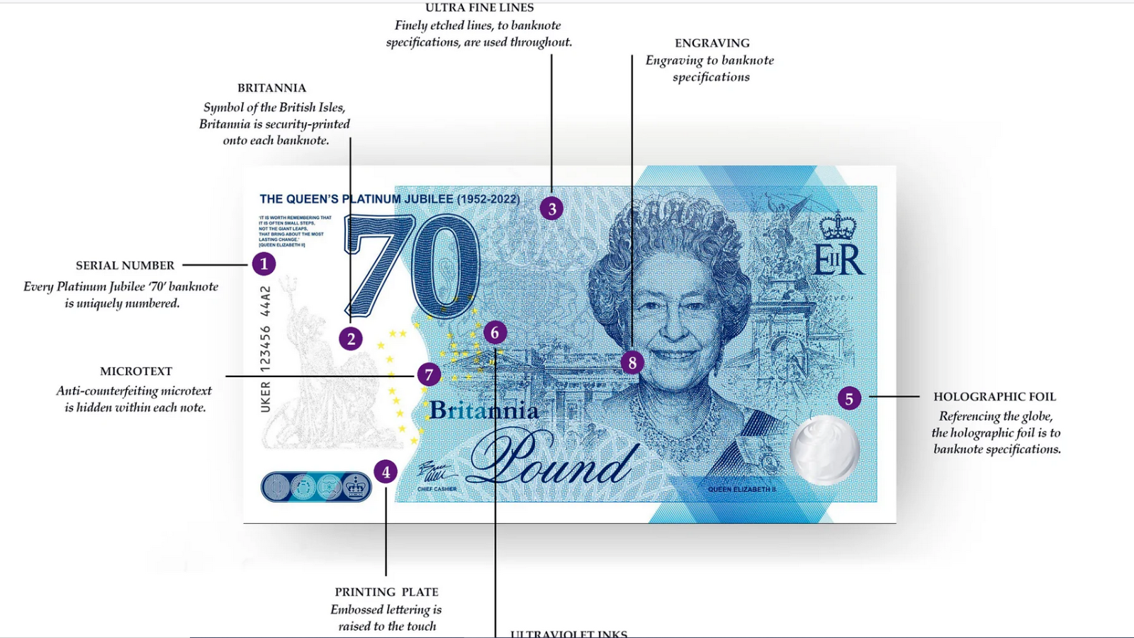 THE QUEEN'S PLATINUM JUBILEE 2022 BRITANNI COMMEMORATIVE BANKNOTE - worldbanknote